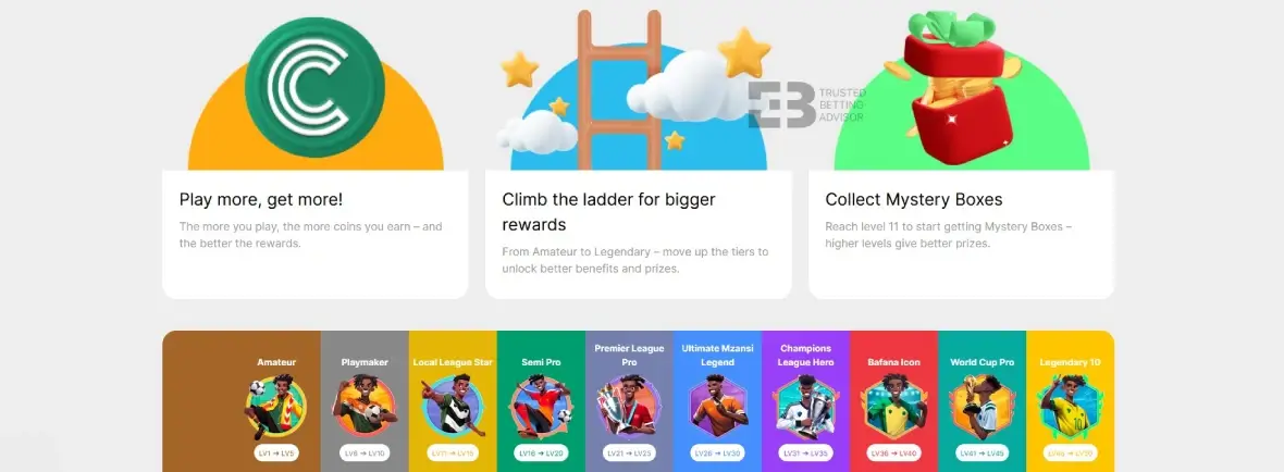10 Bet Loyalty Program