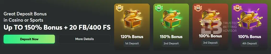 BC Game Casino Welcome Bonus