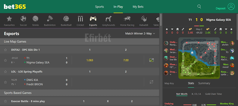 Bet365 eSports