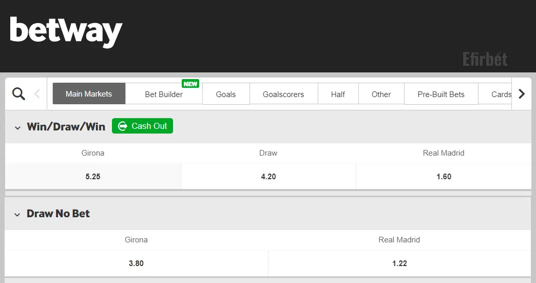 Betway Draw no bet odds