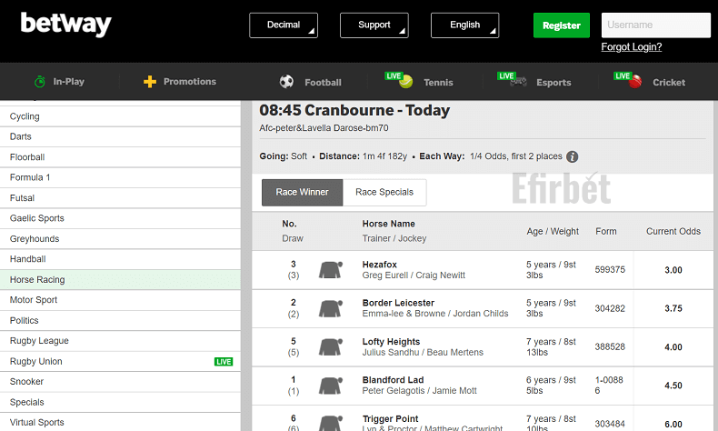 Betway horse racings