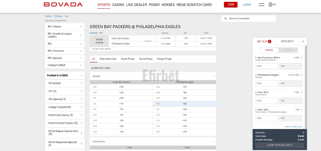 Bovada NFL Markets