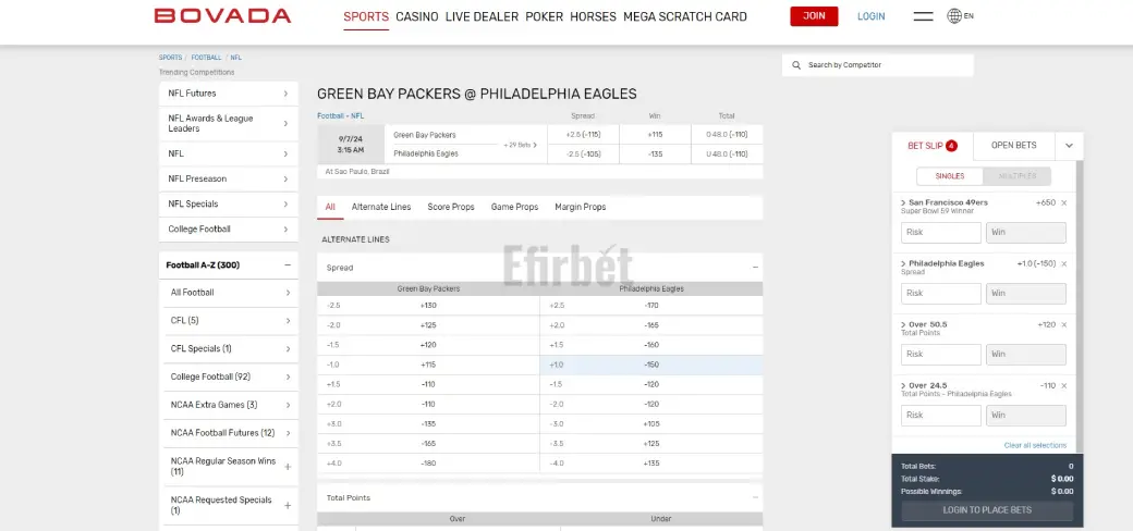 Bovada NFL Markets