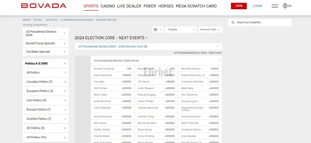 Presidential Election Odds Bovada