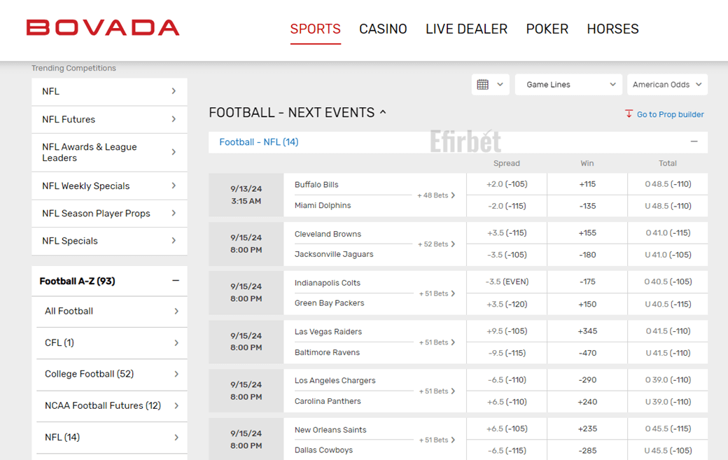 Bovada lv sports