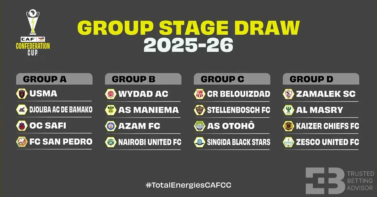 2025-26 CAF Confederation Cup Overview – How South Africa’s Teams Stack Up