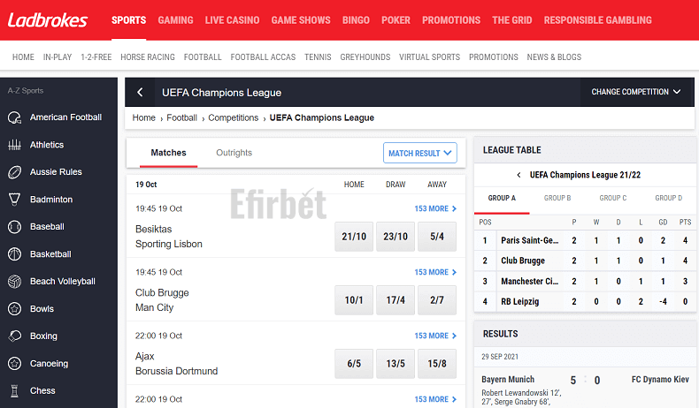 Ladbrokes Champions League betting