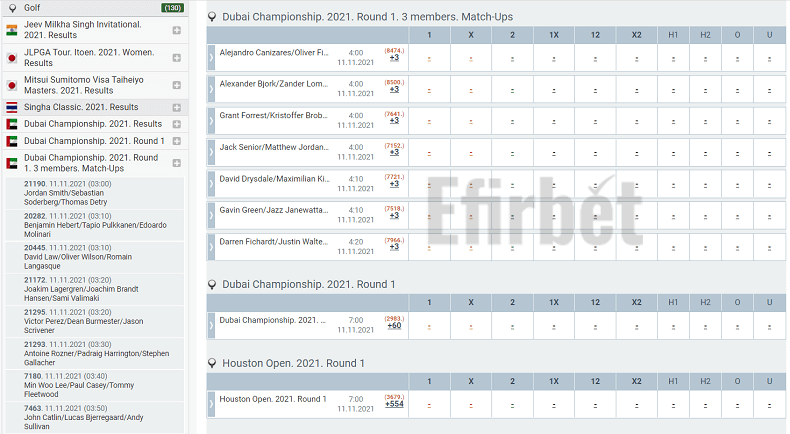 Melbet golf betting