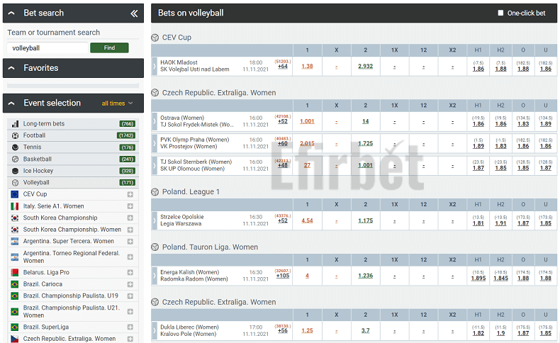 Melbet volleyball betting