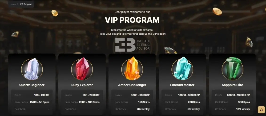 Panther bet loyalty program