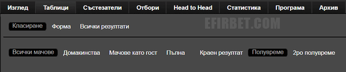 преглед на различни класирания