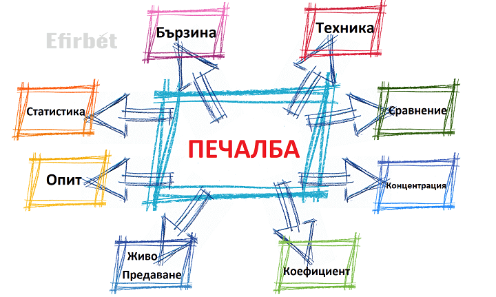 Съвети за печеливши In-Play залози