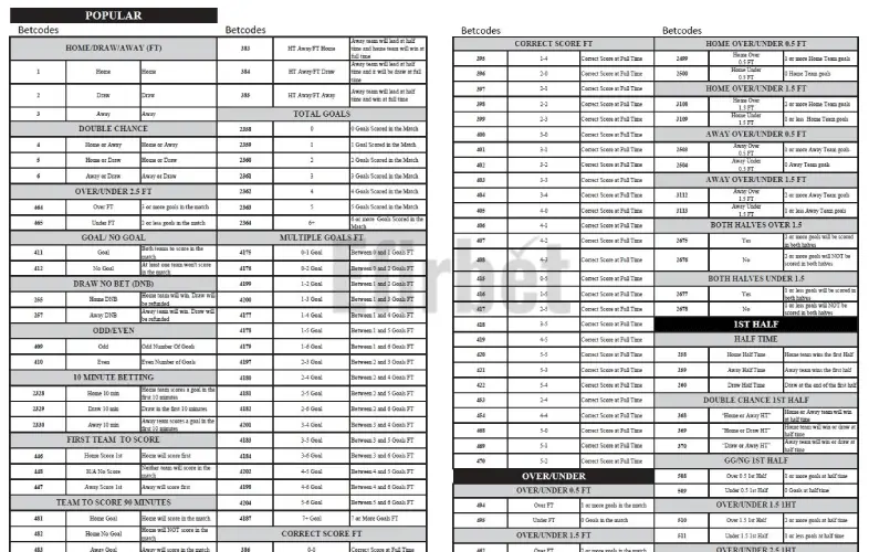 Supabets Bet Codes