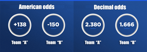 Decimal Odds Explained - What Are Decimal Odds?