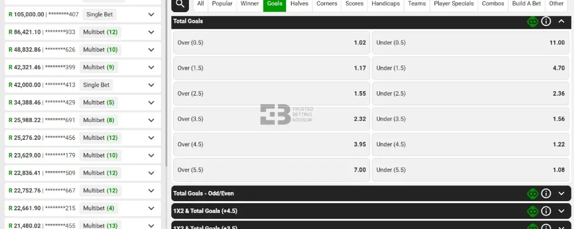 Under/Over Betting Markets Betway
